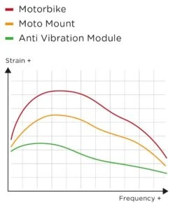 Anti Vibration Module SPC+ -Dainese Winkel 027740 000 4 SP Connect Anti Vibration Module SPC 4
